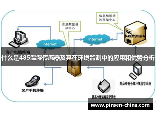 什么是485温湿传感器及其在环境监测中的应用和优势分析