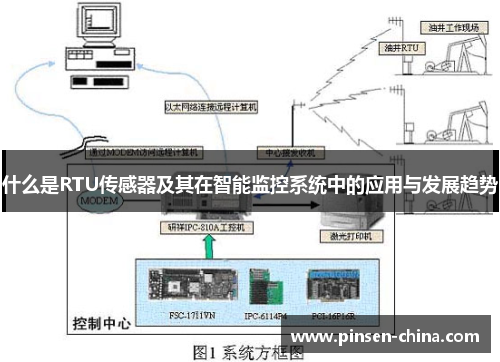 什么是RTU传感器及其在智能监控系统中的应用与发展趋势